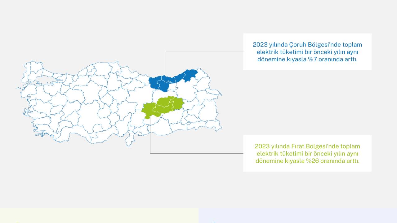 Çoruh ve Fırat Bölgelerinde elektrik tüketiminde artış kaydedildi