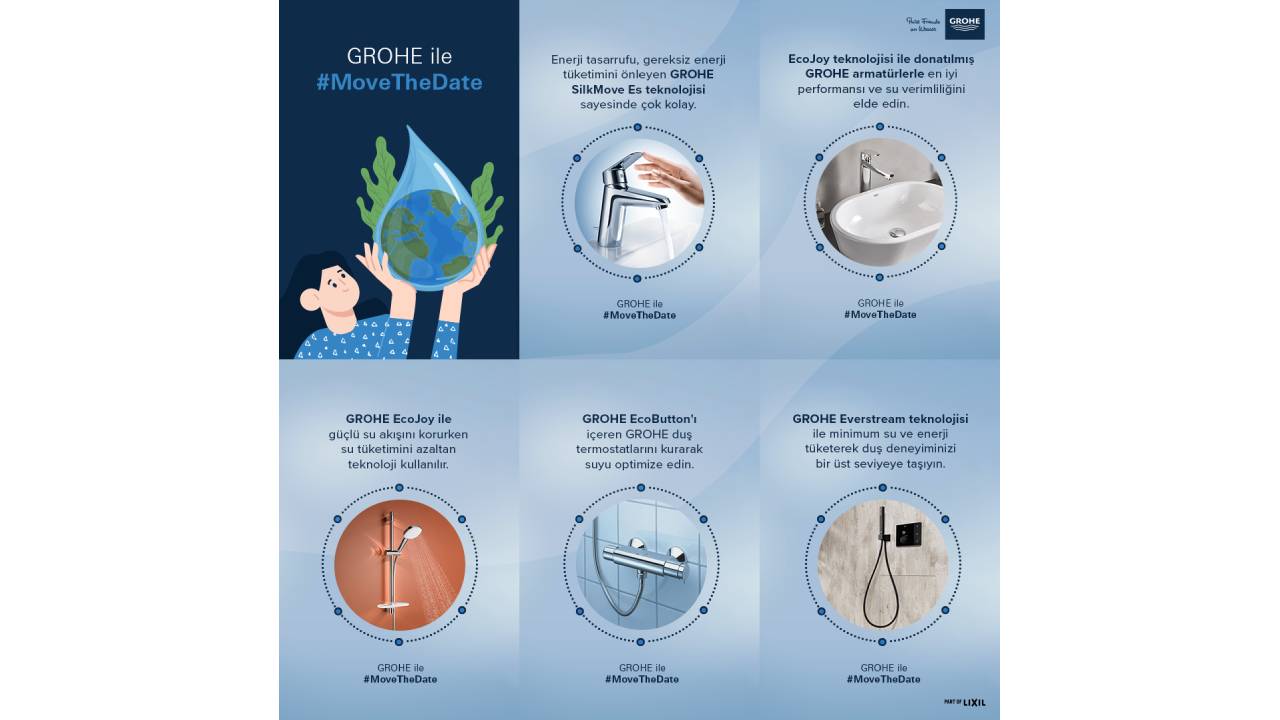 GROHE ile günlük su kullanımı alışkanlıklarımız bu #TarihiErtele’yebilir