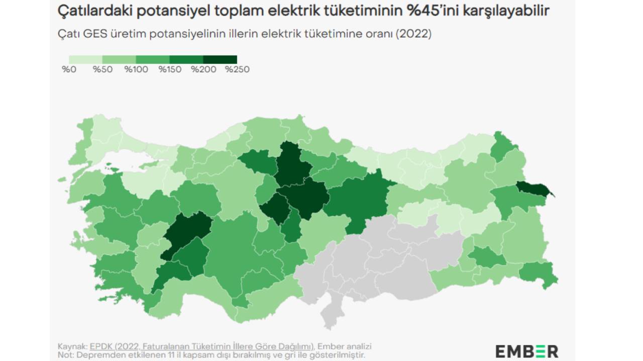 Çatılardaki potansiyel Türkiye’nin toplam elektrik tüketiminin yüzde 45’ini karşılayabilir