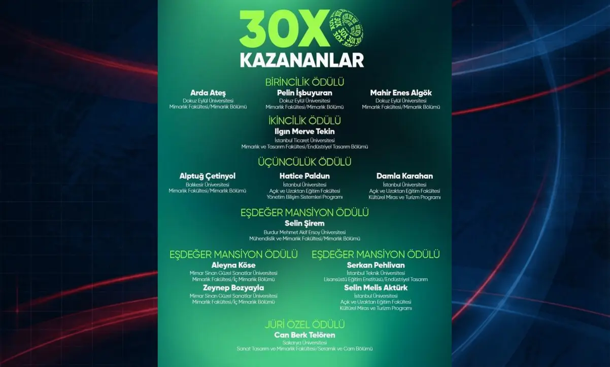 Yurtbay Tasarım Ödüllerinde Kimler Kazandı?