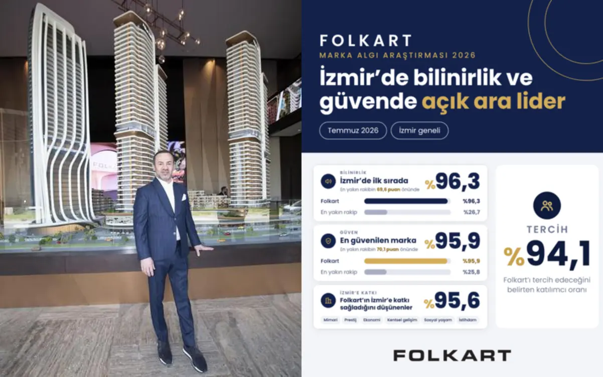 Folkart araştırması İzmir’de neyi ortaya koydu?
